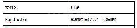 如何进行越南APT攻击样本的深度分析