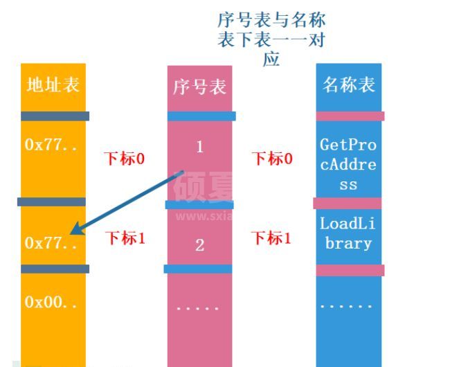 如何进行越南APT攻击样本的深度分析