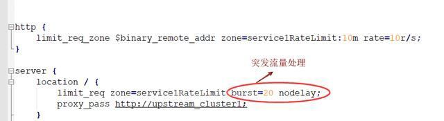 Nginx限流如何实现