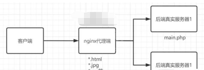 linux nginx的概念是什么