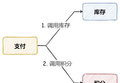 Redis发布订阅怎么实现