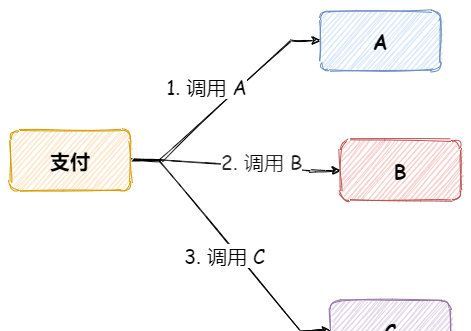 Redis发布订阅怎么实现