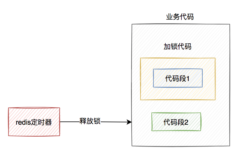 redis分布式锁的坑有哪些