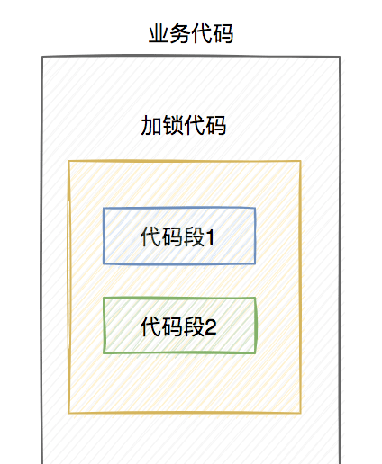 redis分布式锁的坑有哪些