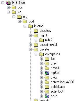 Zabbix 3.0监控网络设备有哪些