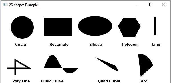 JavaFX提供的各种2D形状有哪些？