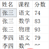 悄悄分享6个SQL查询小技巧