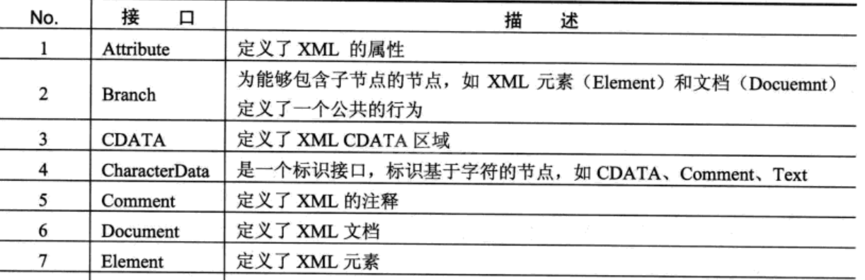 XML解析基础