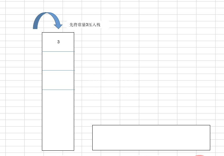 解决一次i++引发的bug