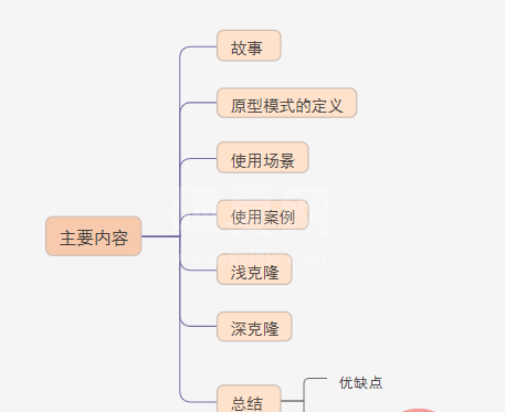 五分钟 掌握 原型模式