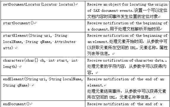 Android中的xml解析