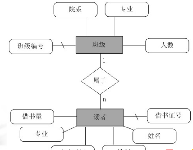 图1-2