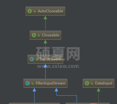 3年工作必备 装饰器模式