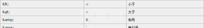 XML实体字符