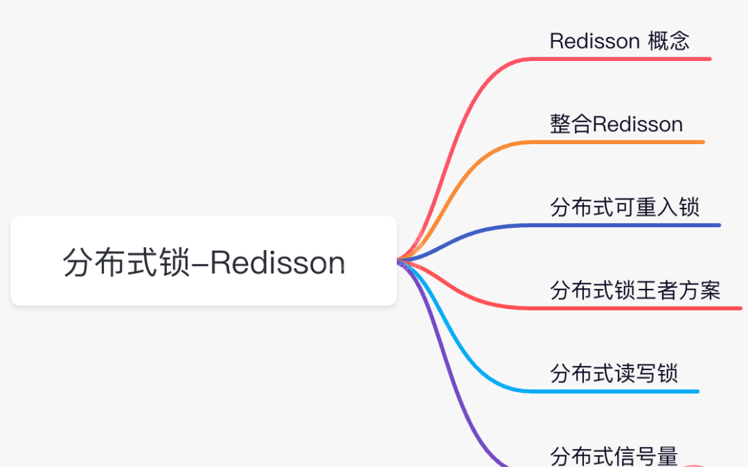 分布式锁中的王者方案 - Redisson