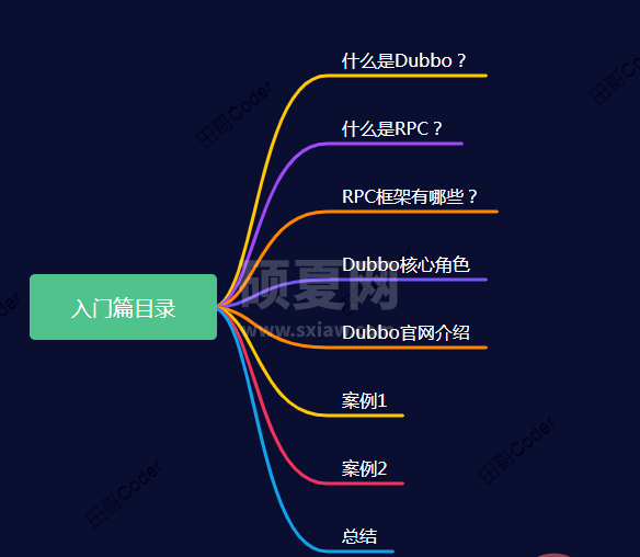 Dubbo源码分析：小白入门篇