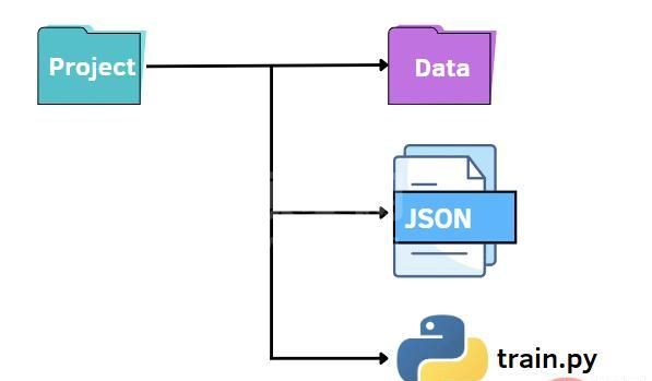 Python 解析参数的三种方法