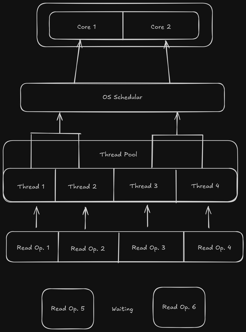 Node.js 内部结构