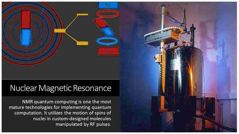 How Qubits are physically implemented?