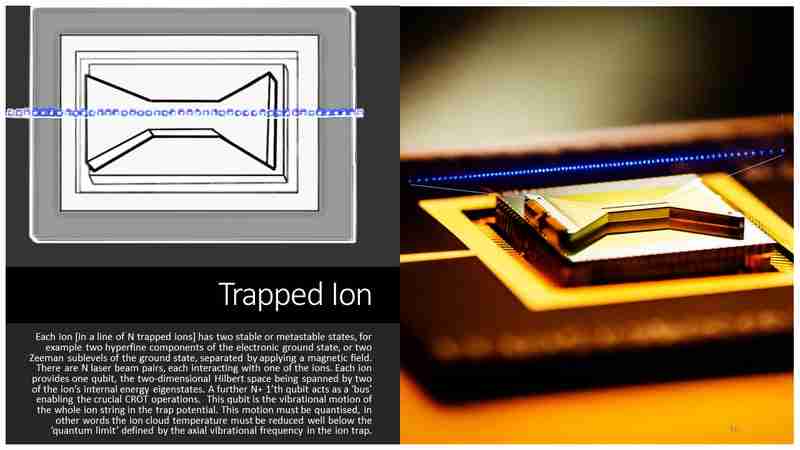 How Qubits are physically implemented?