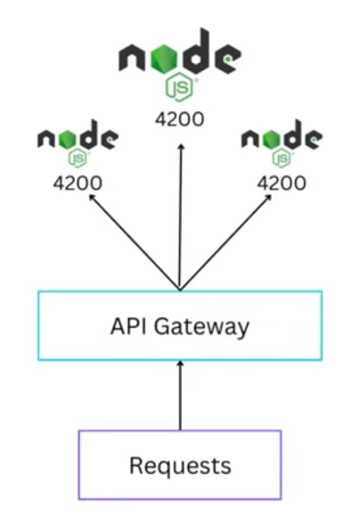 Nodejs 集群与 Worker 的使用