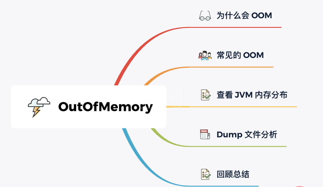 面试官：如果线上遇到了OOM，该如何解决？