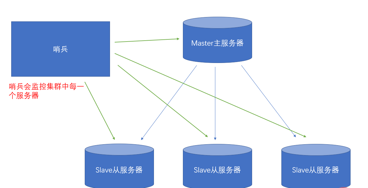 [外链图片转存失败,源站可能有防盗链机制,建议将图片保存下来直接上传(img-VdpwKyaF-1656990247505)(F:\个人文档\markdown图片\image-20210609091500459.png)]