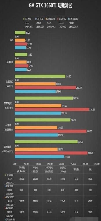 gtx1660ti性能怎么样？gtx1660ti性能介绍截图