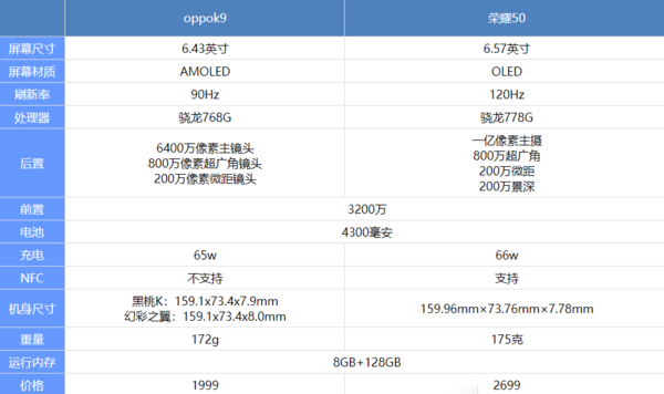 OPPOK9s和荣耀50哪个好？OPPOK9s和荣耀50对比介绍