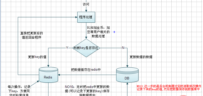 redis-2.png