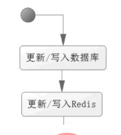 redis-12.png