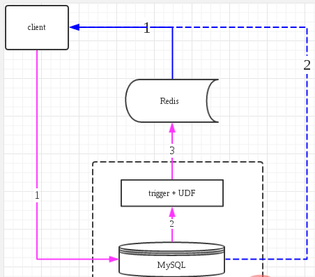 redis-13.png