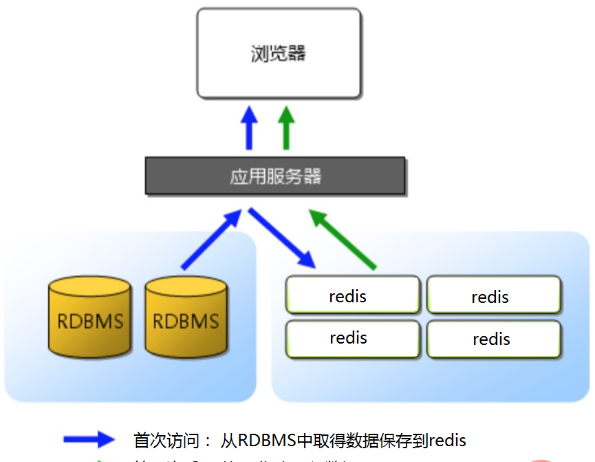 redis-37.png