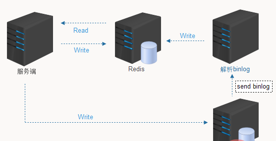 redis-38.png