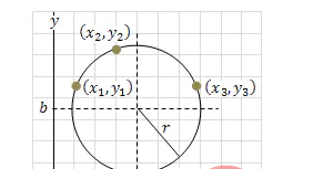 PHP算法练习十：计算圆的半径和中心坐标