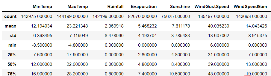 使用Python进行数据清洗的完整指南