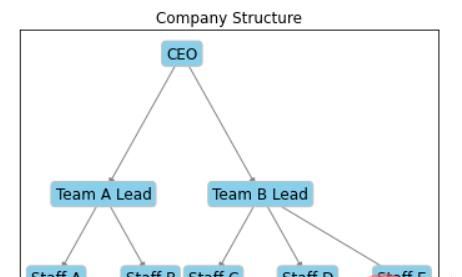 用 Python 绘制几张有趣的可视化图表