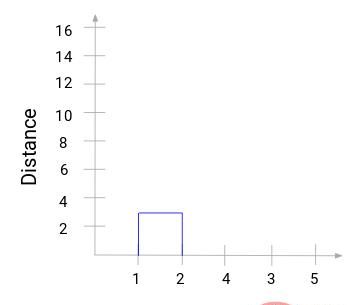 一文读懂层次聚类（Python代码）