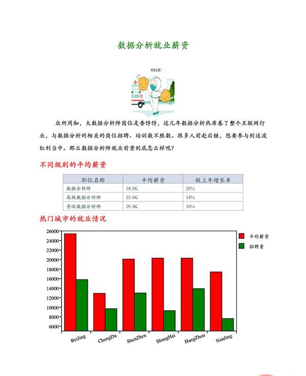 Python生成图文并茂的PDF报告