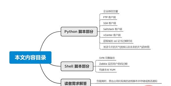 超硬核！11个非常实用的 Python 和 Shell 拿来就用脚本实例！