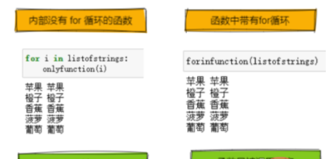 三个节省时间的 Python 技巧！