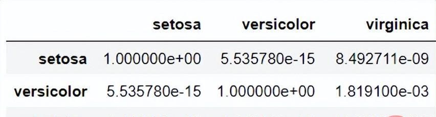 30 个数据工程必备的Python 包