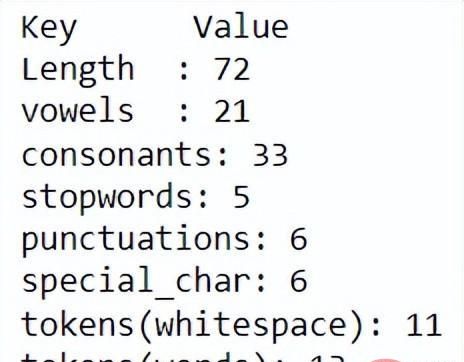 30 个数据工程必备的Python 包