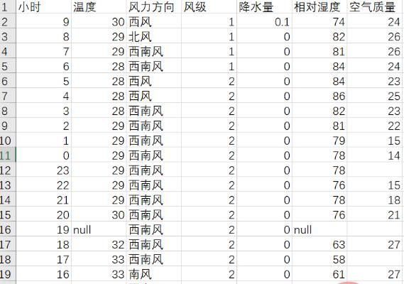 Python爬取天气数据及可视化分析