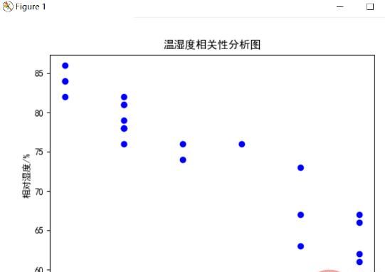 Python爬取天气数据及可视化分析