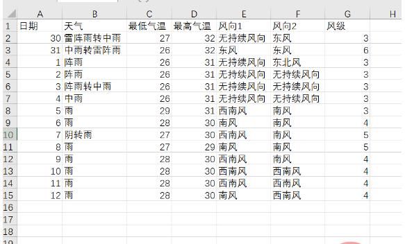 Python爬取天气数据及可视化分析