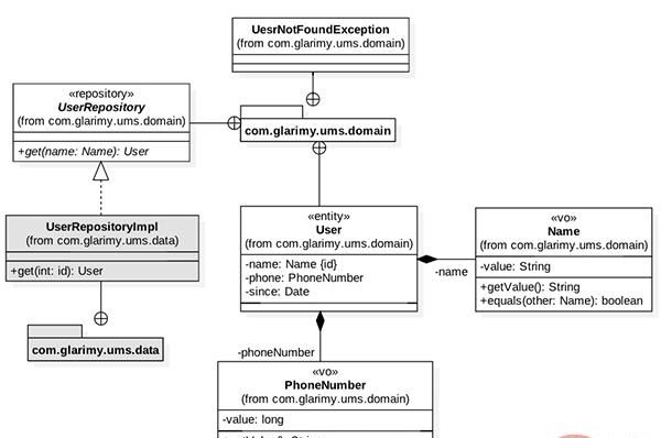 在 Kubernetes 上使用 Flask 搭建 Python 微服务