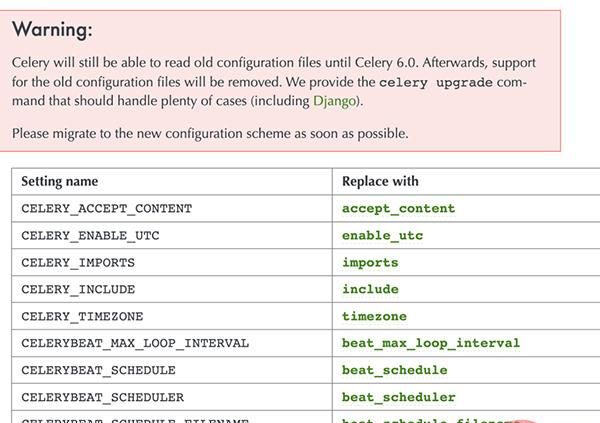 Python 强大的任务调度框架 Celery！