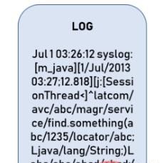 整理了几个Python正则表达式，拿走就能用！