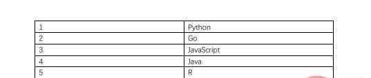 十个有趣的 Python 高级脚本，建议收藏！